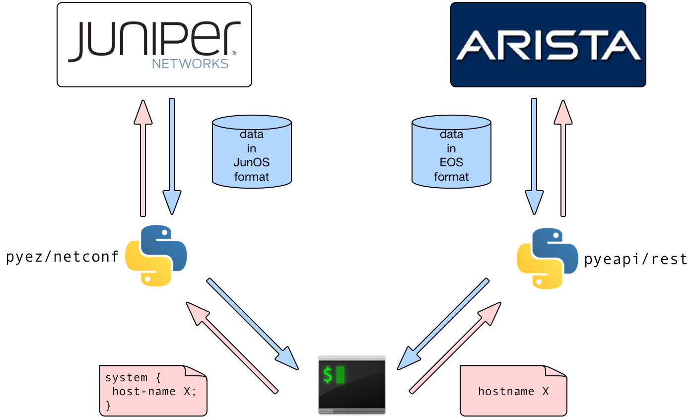 scenario-vendor_apis